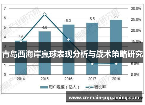 青岛西海岸赢球表现分析与战术策略研究